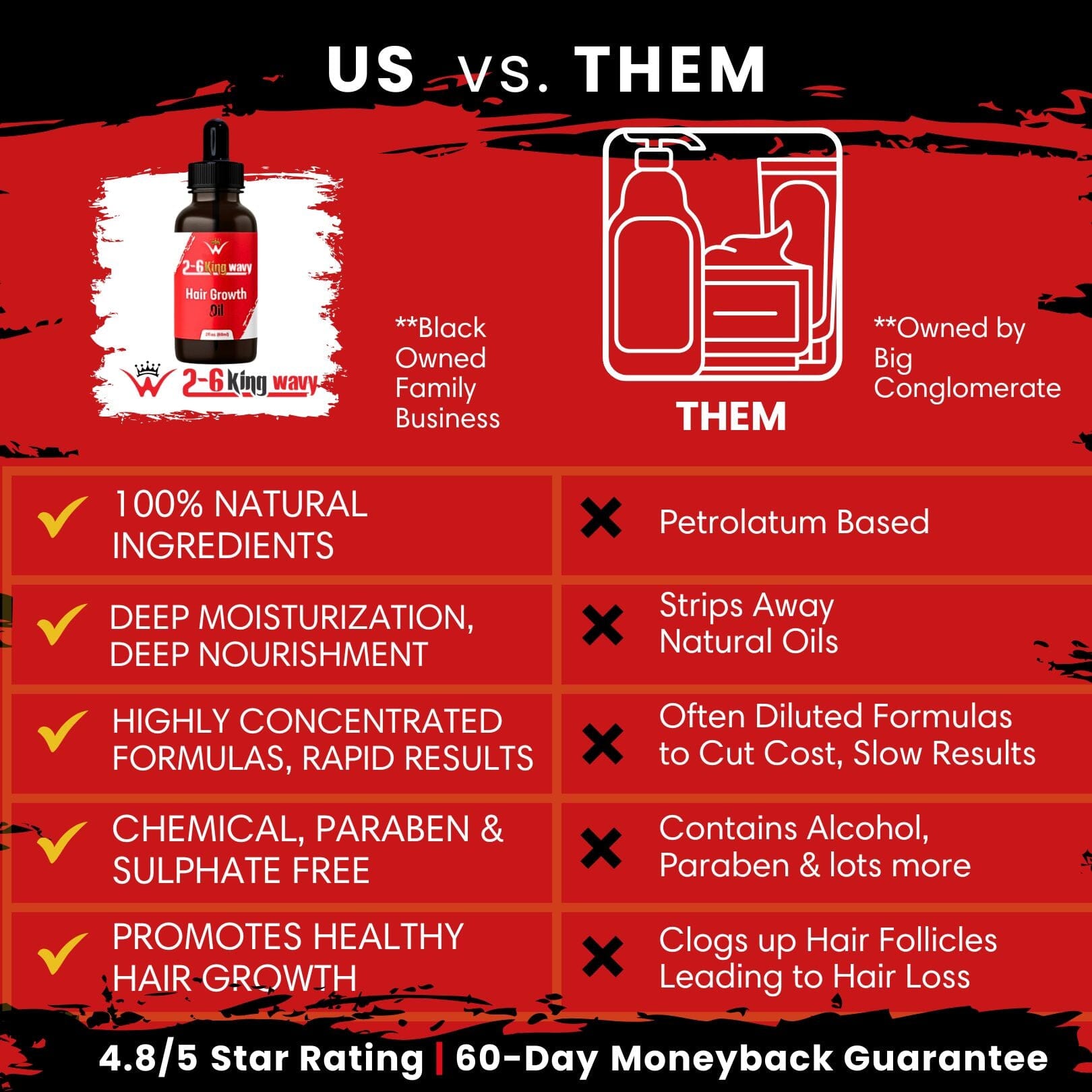 Hair Growth Oil 2oz Premium Quality